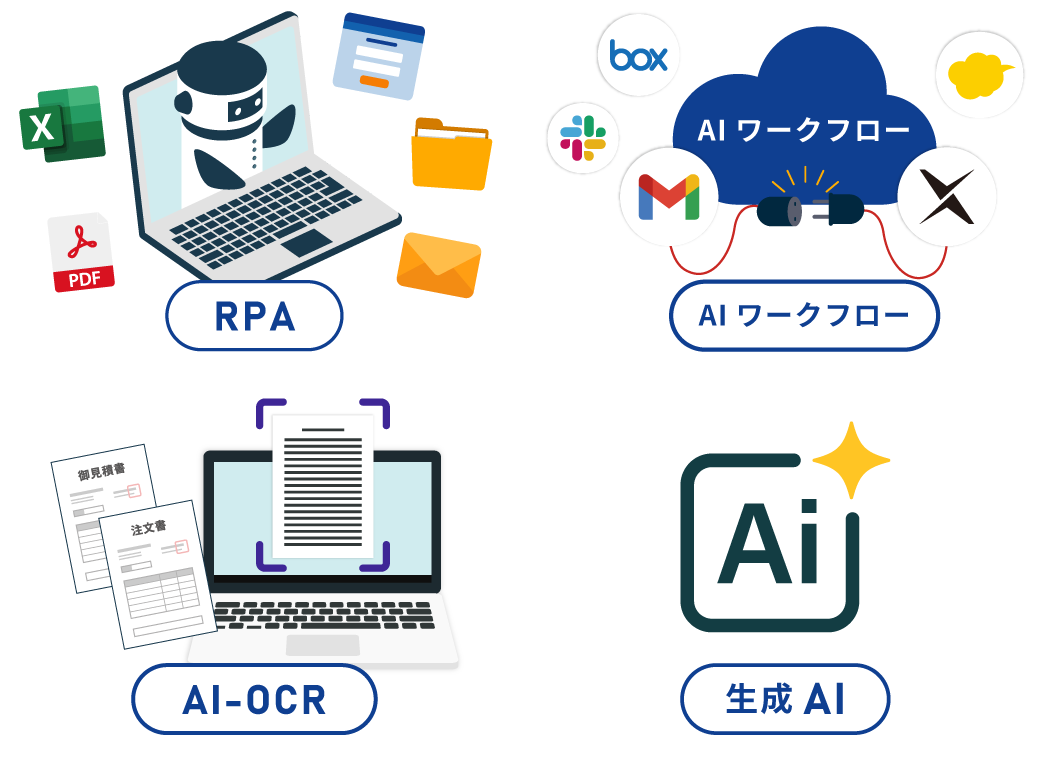 最新テクノロジーを活用した業務効率化