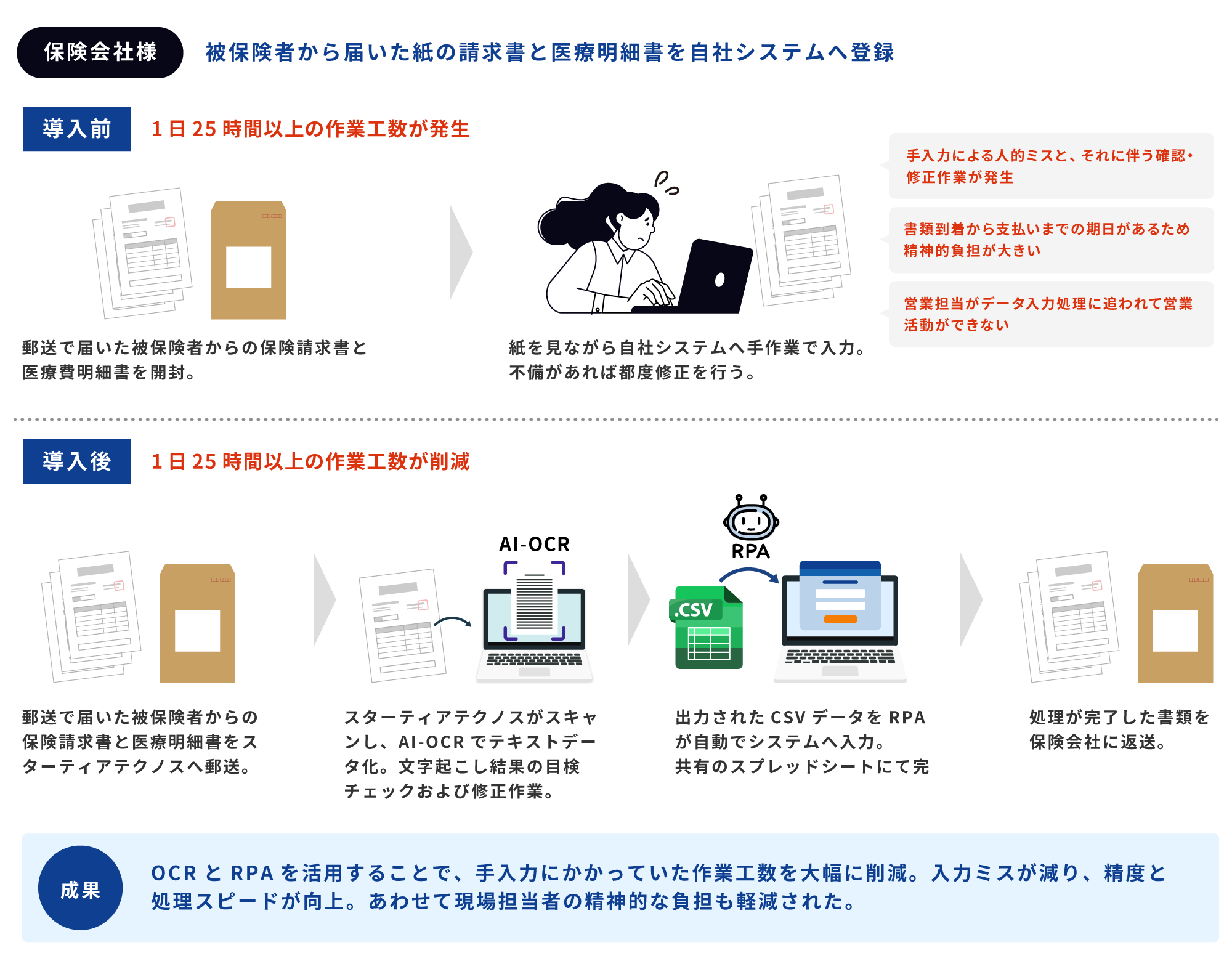 BPS導入事例