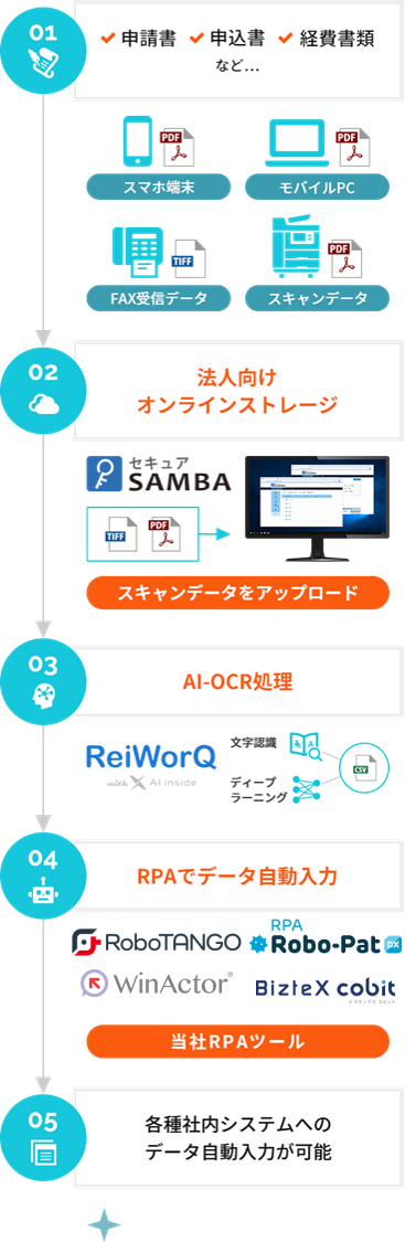 ReiWorQの図