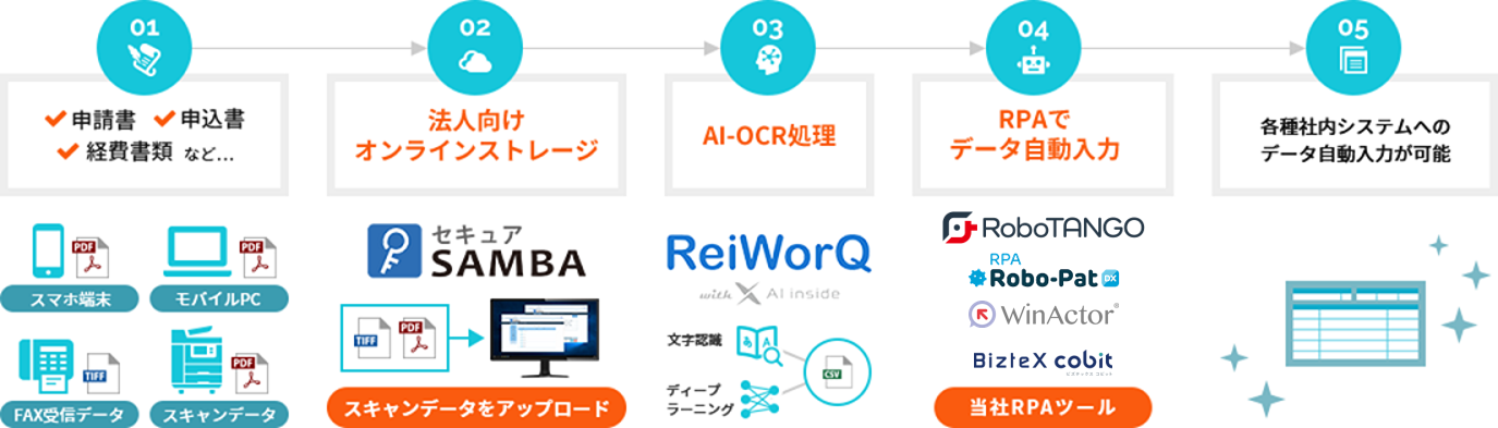 ReiWorQの図