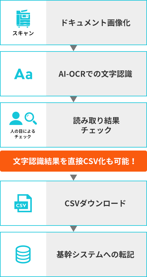 AI-OCR利用の流れ