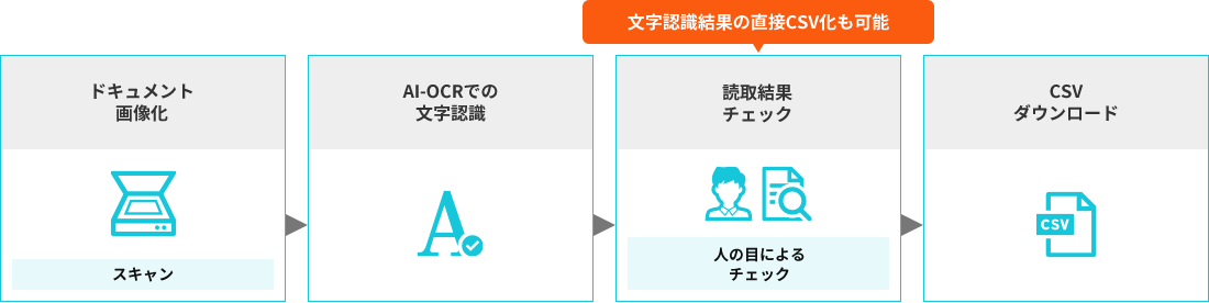 DX Suite利用図