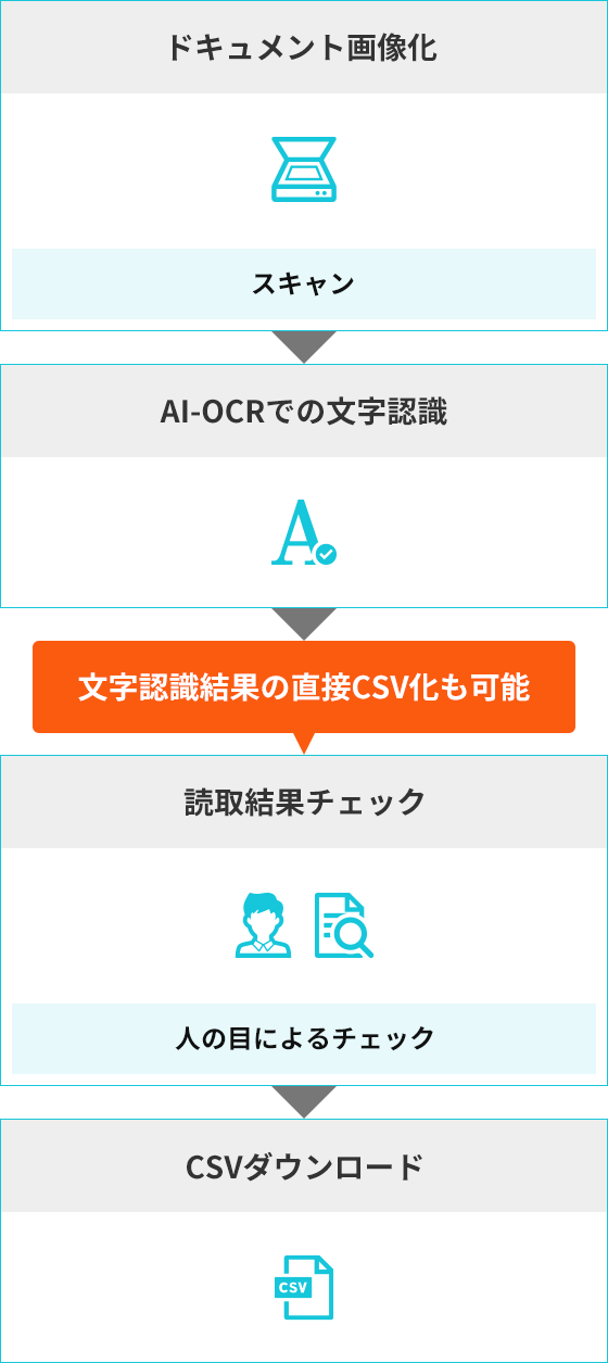 DX Suite利用図