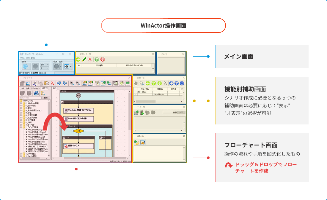 ウィンアクター操作画面